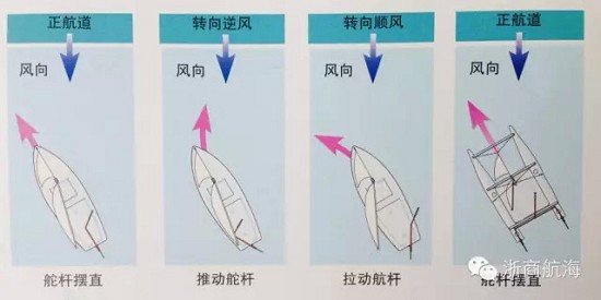 【航海知識】掌舵