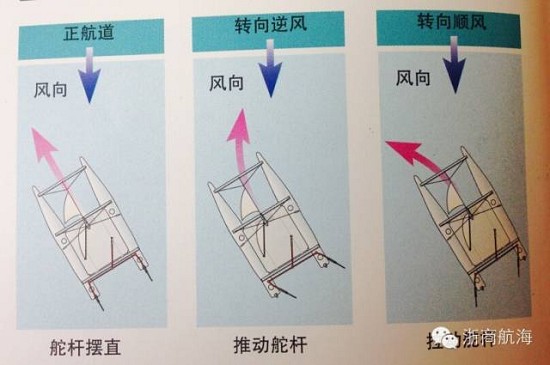 【航海知識】掌舵