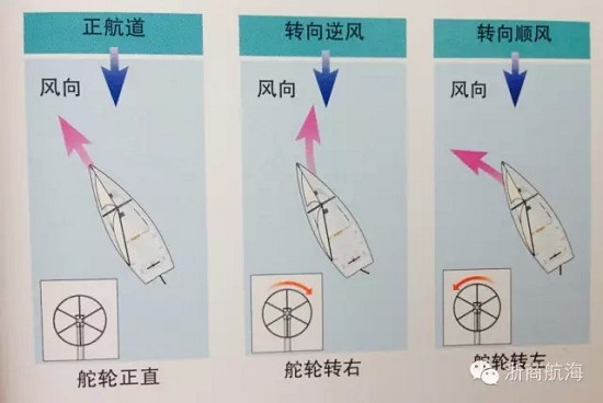 【航海知識】掌舵