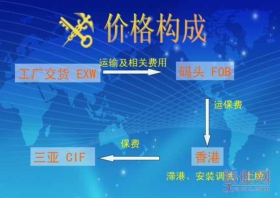 進出境游艇海關通關政策簡介——從海關視角看游艇