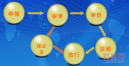 進出境游艇海關通關政策簡介——從海關視角看游艇